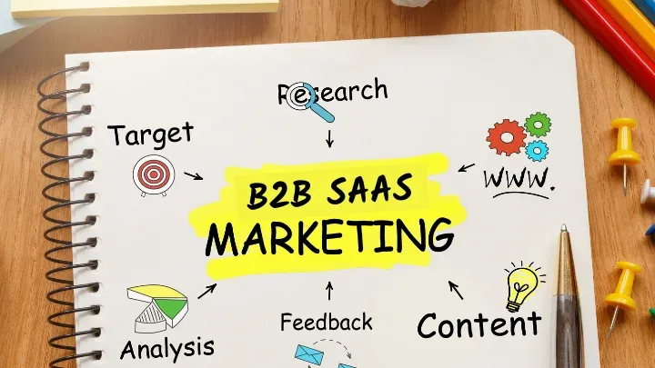 b2b saas marketing rwpAQig