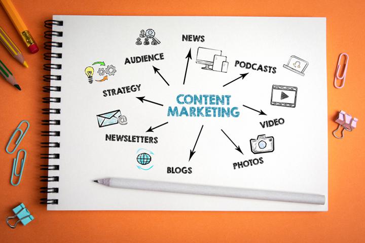 Content Marketing Formats 